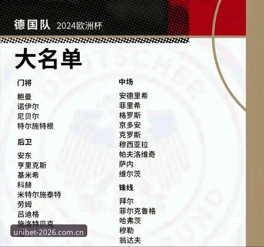 UniBet优博体育注册 德国队世界杯大名单深度分析:诺伊尔回归创纪录,18岁黑马崛起